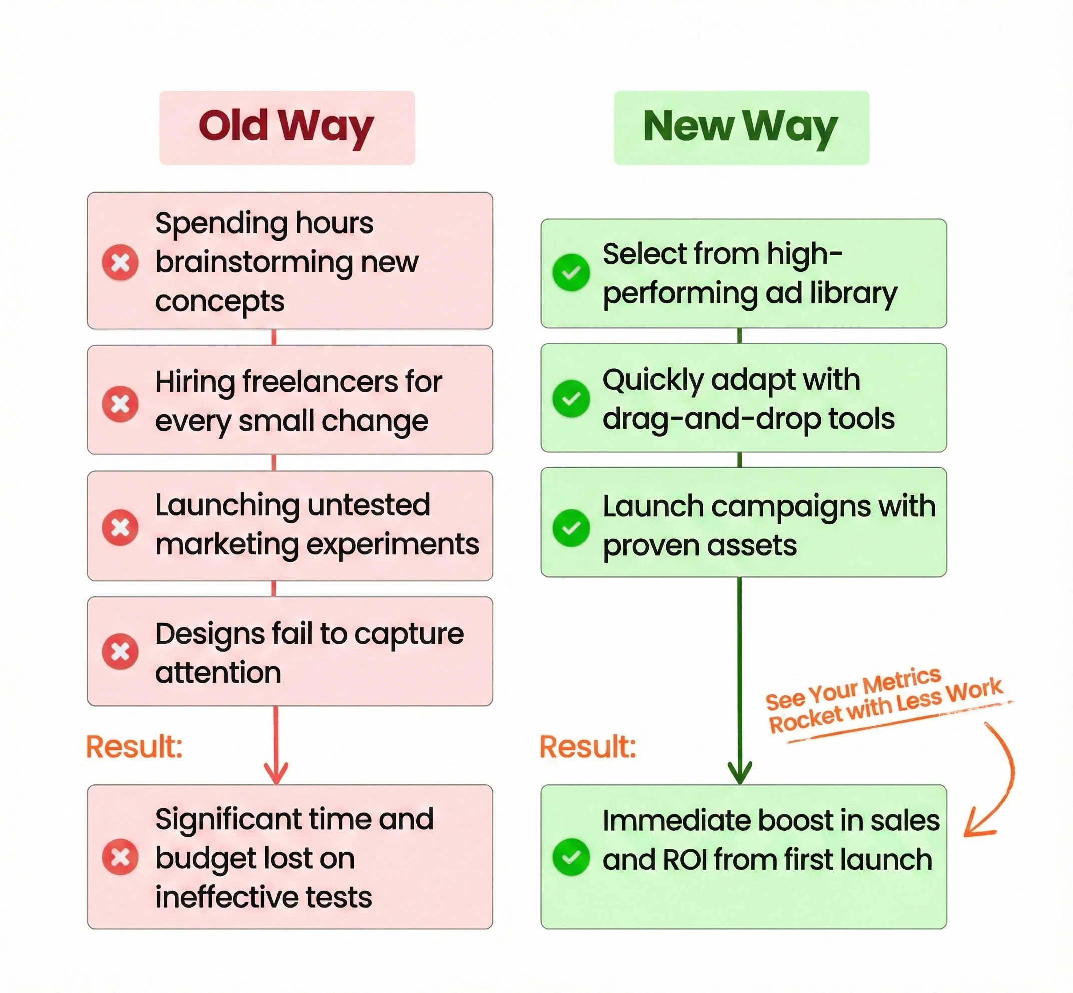 1000+ Ad Templates Bundle